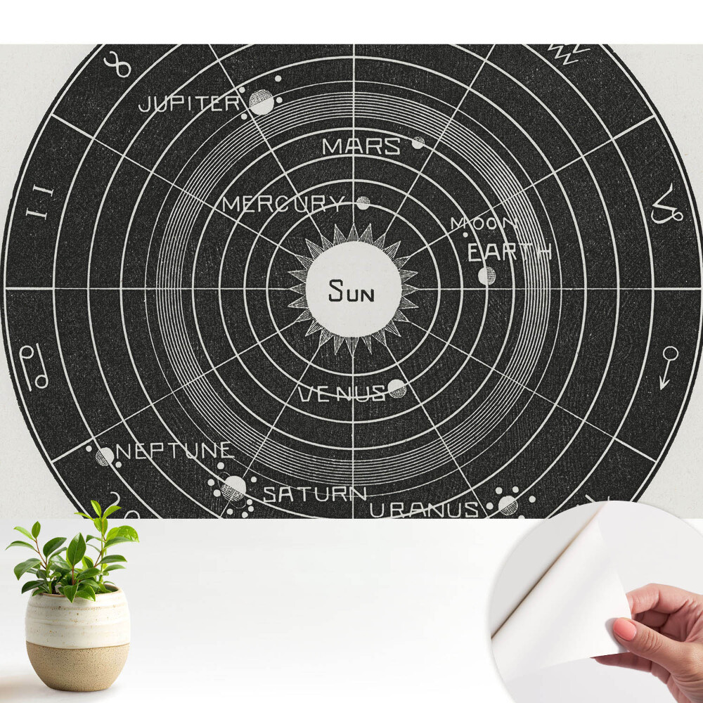 Dekor tapéta Retro Naprendszer Diagram