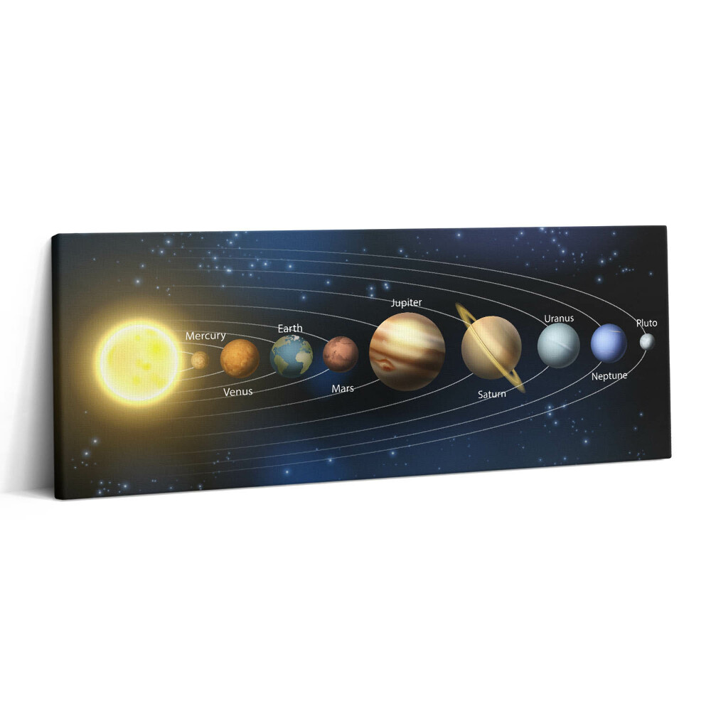 Canvas kép 125x50 Naprendszer