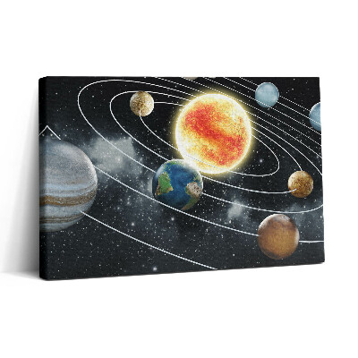 Vászonkép nyomtatás 30x20 Naprendszer