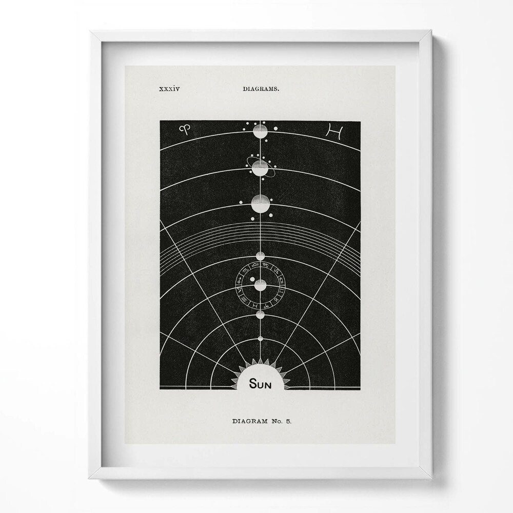 Kép keretben Illusztráció a naprendszerről