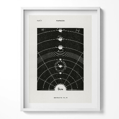 Kép keretben Illusztráció a naprendszerről