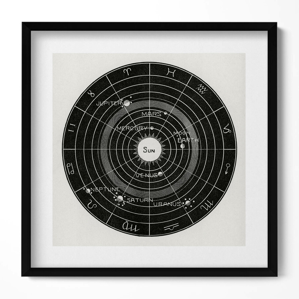 Keretezett falikép Naprendszer-illusztráció