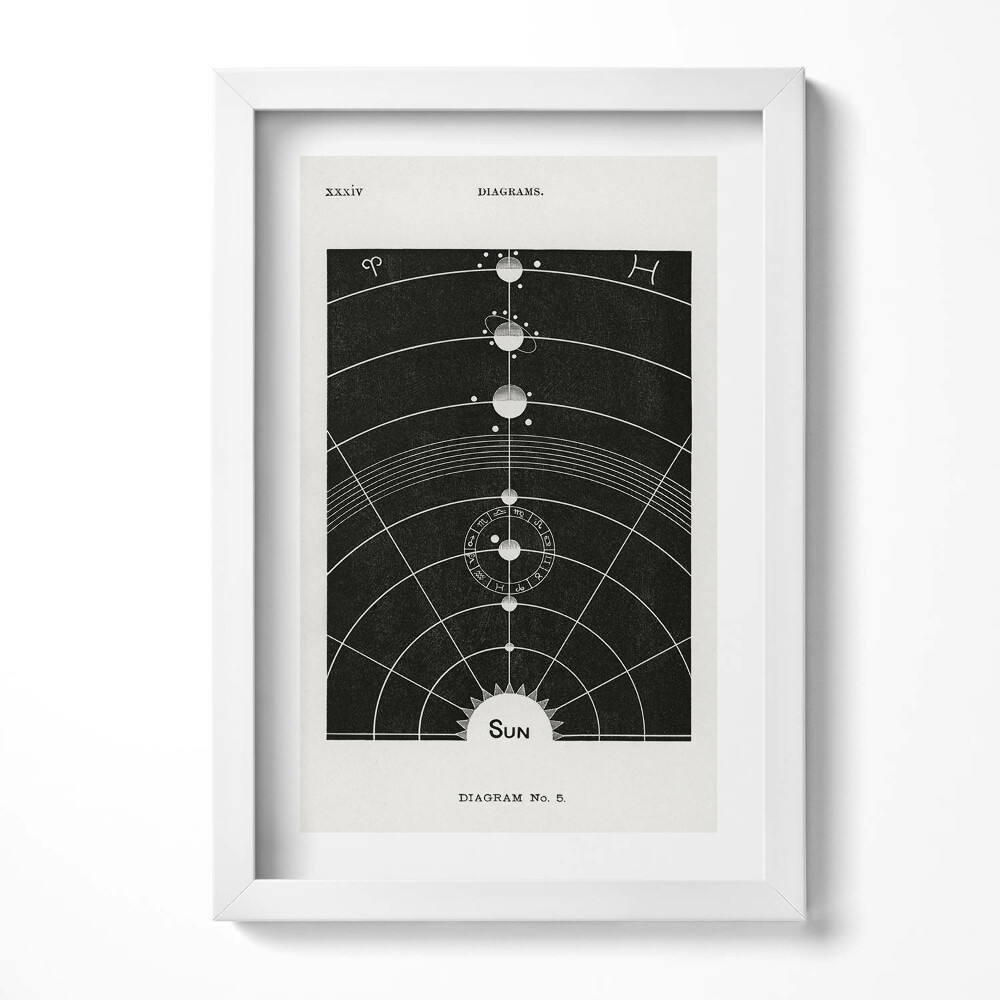 Keretezett kép Naprendszer diagramja
