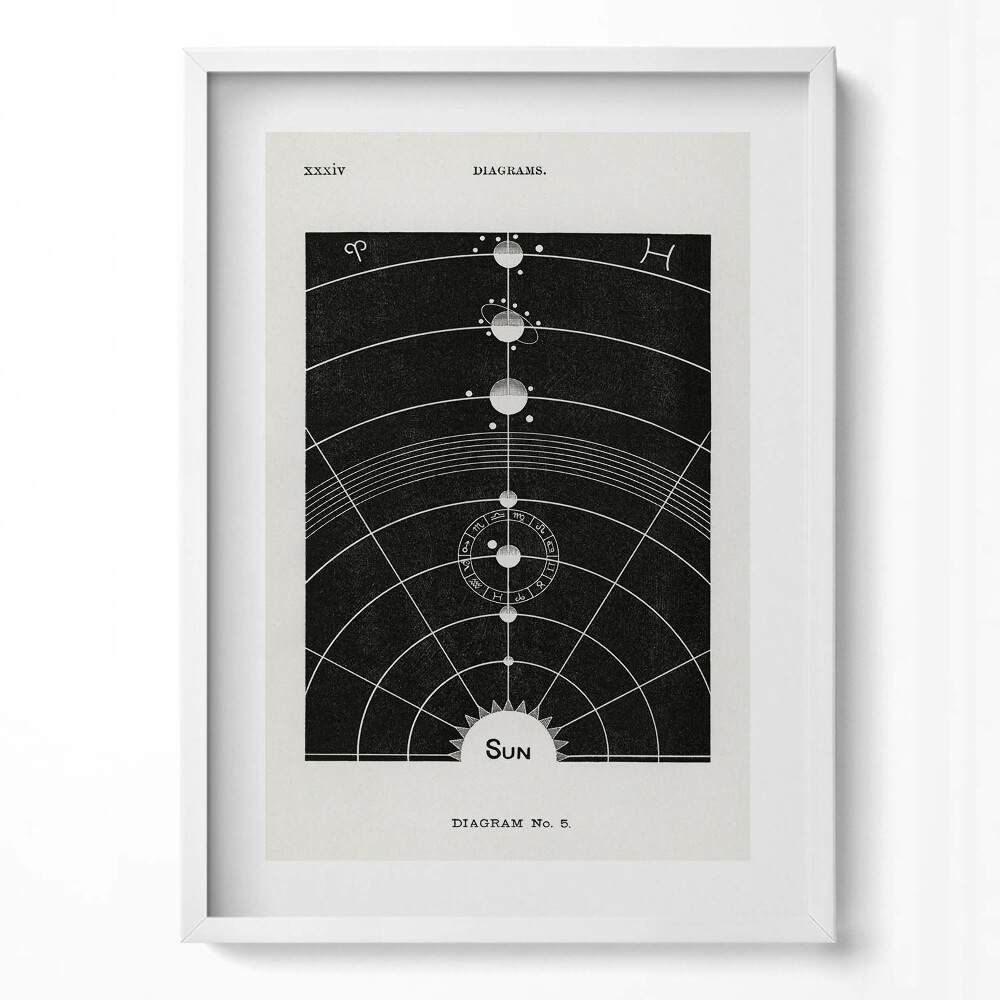 Függőleges kép keretben Naprendszer diagramja