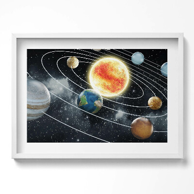 Kép keretben Bolygók a Nap körül